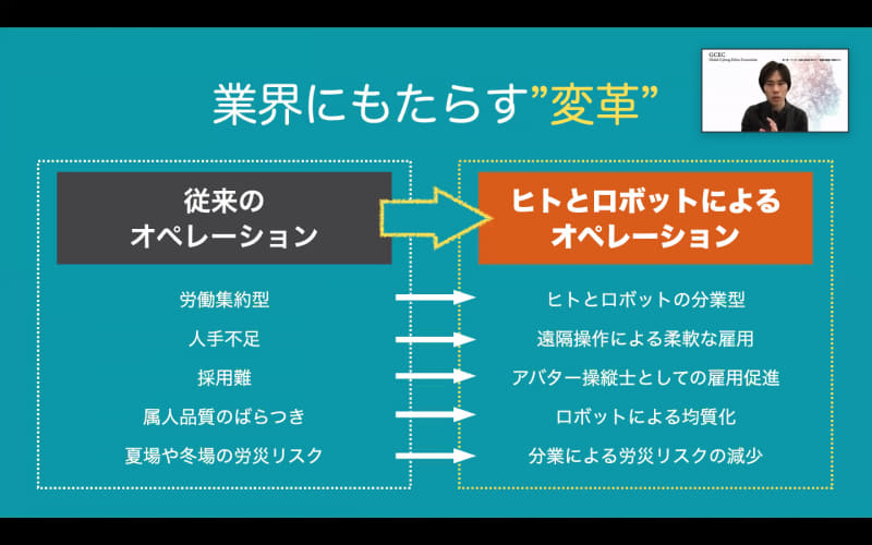 Mira Roboticsが目指すロボットと人の分業