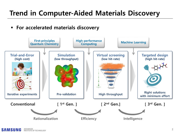 GTC 2019でSamsung Advanced Institute of Technologyが示した、創薬へのディープラーニングの応用の例