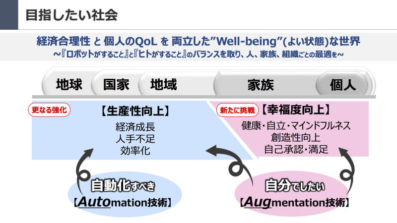 個人と社会のウェルビーイング向上が目的