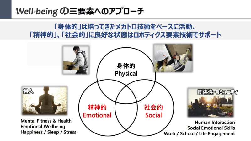 身体的・精神的・社会的なアプローチでウェルビーイングを目指す