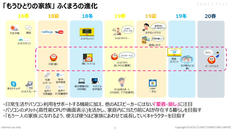 ふくまろの進化