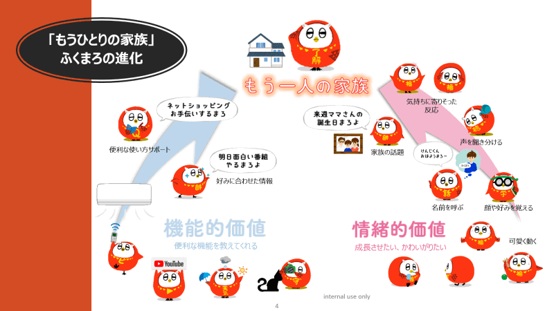 ふくまろは機能的価値と情緒的価値で進化する
