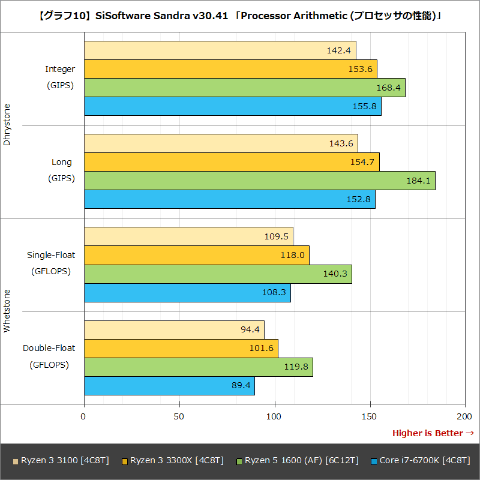 Hothotレビュー】実売1万5千円でCore i7と肩を並べるAMD「Ryzen