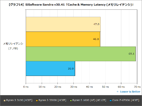 Hothotレビュー】実売1万5千円でCore i7と肩を並べるAMD「Ryzen 3