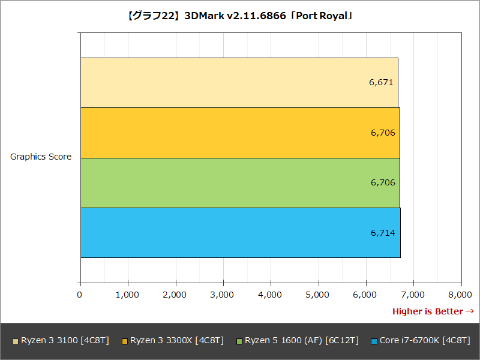 ジャンク　ひび割れあり Ryzen 3 4300u Radeon graphic AMD 100-000000085 Ryzen 3 4300U Processor - Socket FP6 - 4 Core