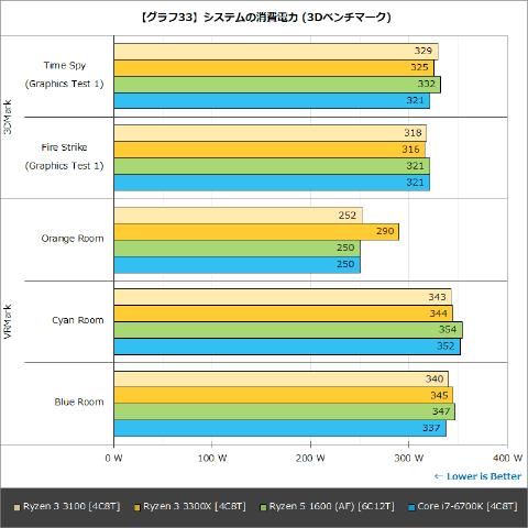Hothotレビュー】実売1万5千円でCore i7と肩を並べるAMD「Ryzen 3