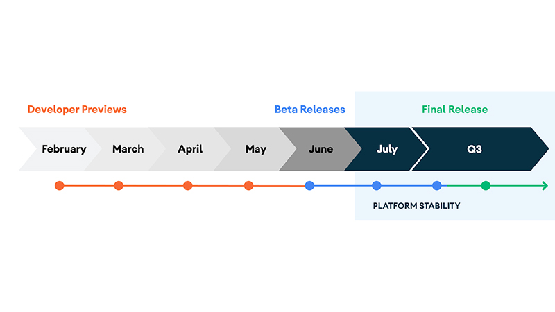 新たに発表された開発スケジュール