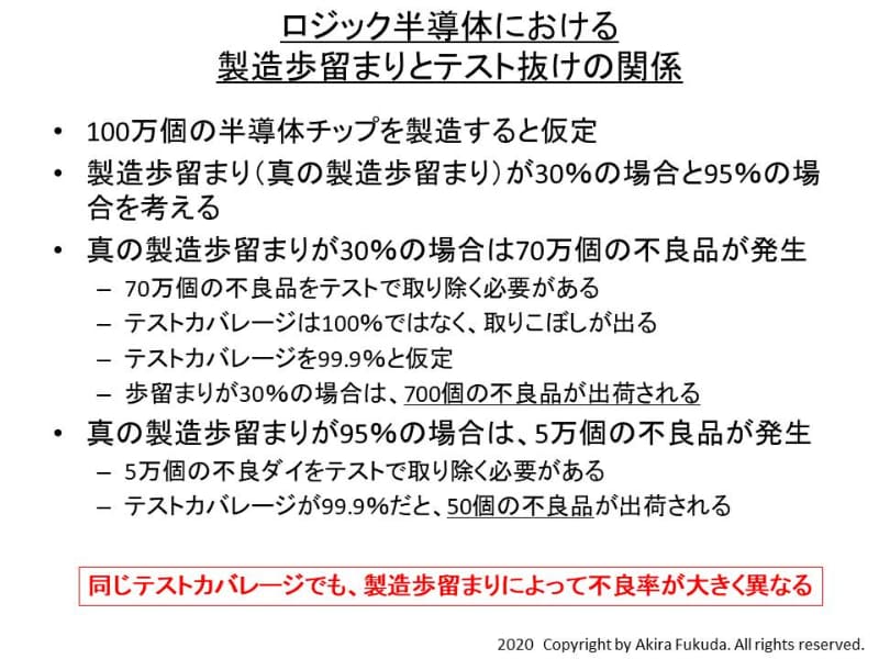 ロジック半導体における製造歩留まりとテスト抜けの関係