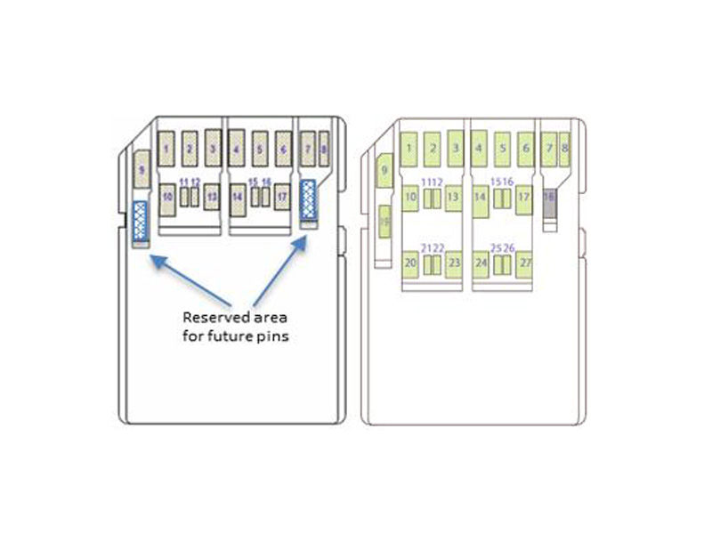 シングルまたはデュアルレーンを使用するSD Expressメモリカードのピン配置