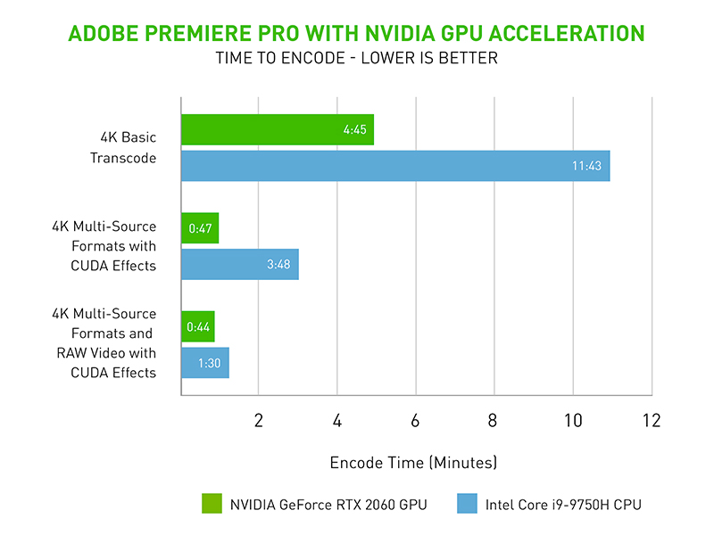 NVIDIAによる検証結果