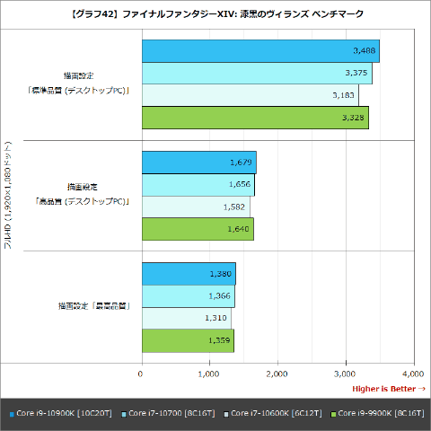 Intel Core i9-10900K 　動作品 Amazon.com: Intel Core i9-10900KF Desktop Processor 10 Cores