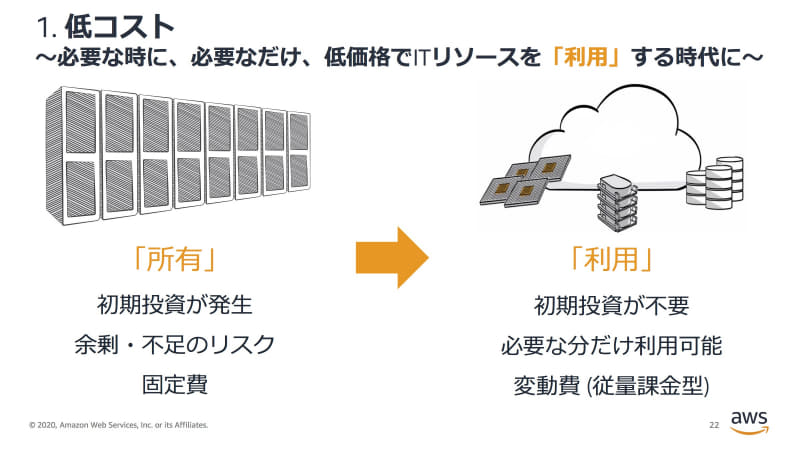低コストで導入可能
