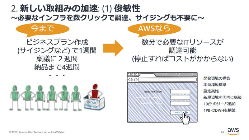 新しい取組み開始も用意