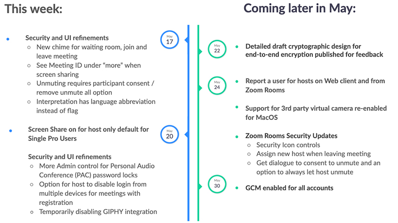 改善の進捗状況