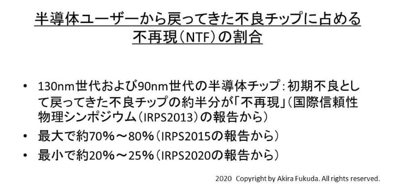 半導体ユーザーから戻ってきた不良チップに占める不再現の割合。国際信頼性物理シンポジウム(IRPS)における過去の報告例から
