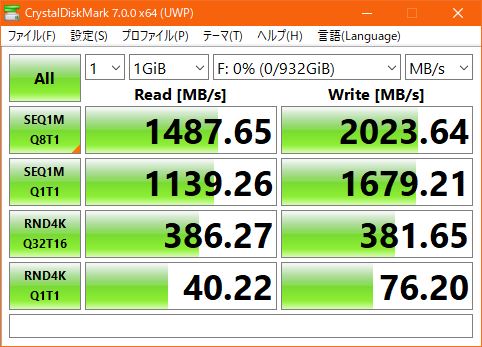 テストブロックサイズ1GBでのCrystalDiskMarkの結果