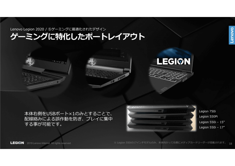 I/Oポート類を背面に集中