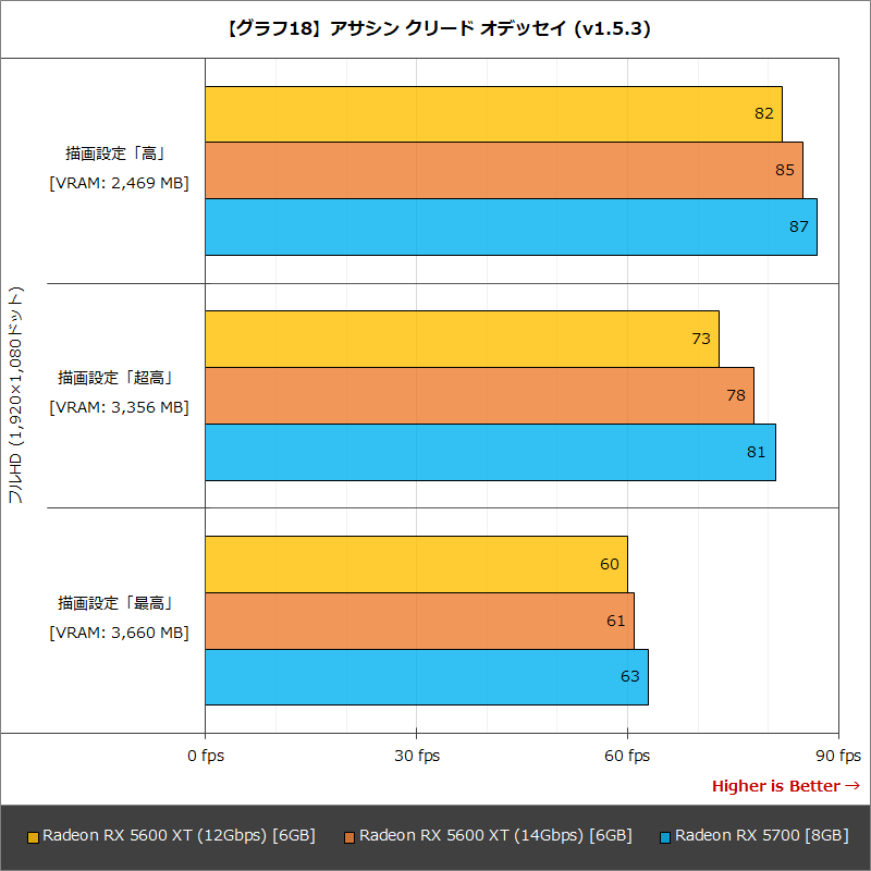 【グラフ18】アサシン クリード オデッセイ (v1.5.3)