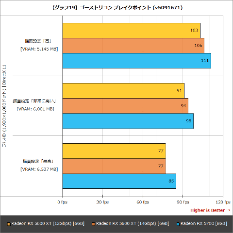 【VBIOS更新済】RX5600XT グラフィックボード Hothotレビュー】BIOS更新でRadeon RX 5600 XTがどのぐらい性能