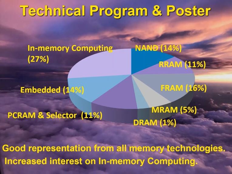 発表論文の分野別比率一覧。5月18日のオープニング・リマークから