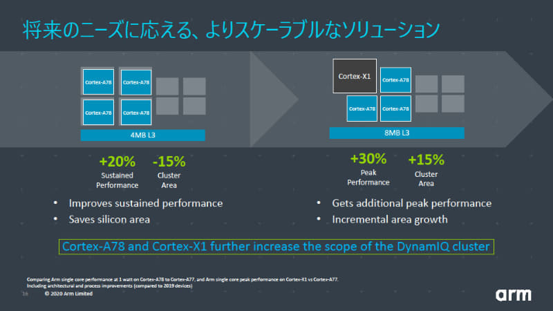 8コアのうち1コアだけをCortex-X1に置き換える構想