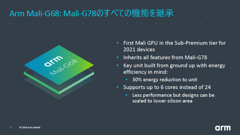 Mali-G78の機能をすべて継承したMali-G68