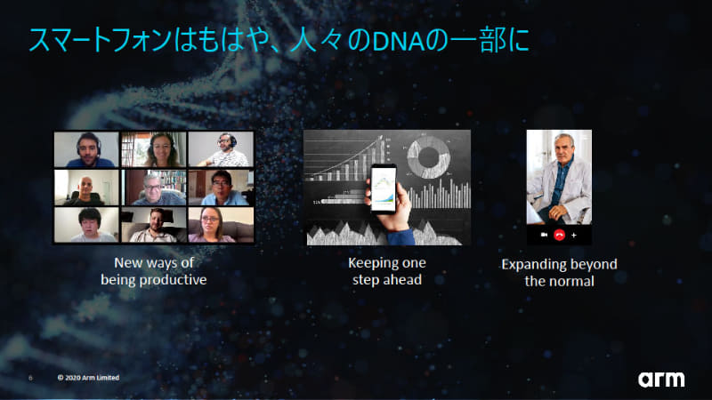 スマートフォンの日常利用