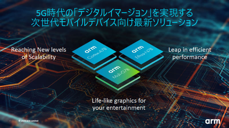 今回発表されたCortex-A78、Mali-G78、およびEthos-N78