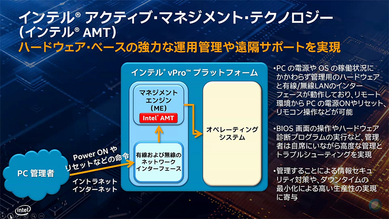 Intel Active Management Technology