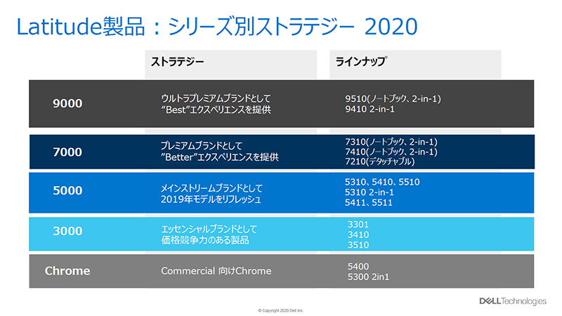 Latitudeシリーズ製品