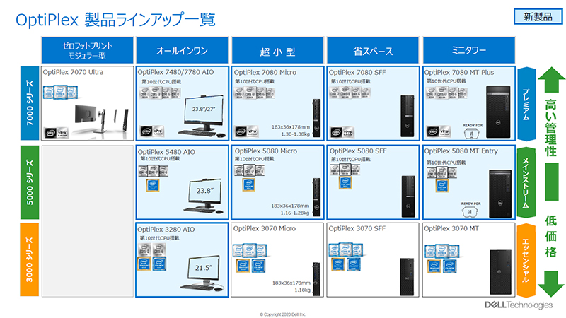 OptiPlexシリーズ