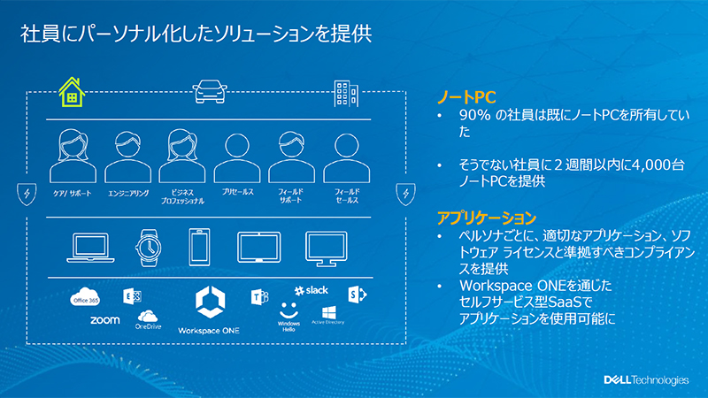 Workspace ONEを利用したテレワーク