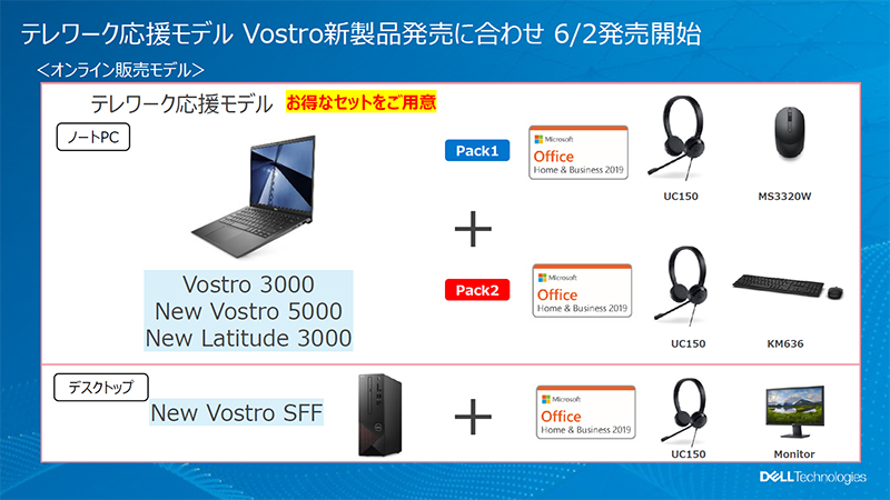 テレワーク応援モデル