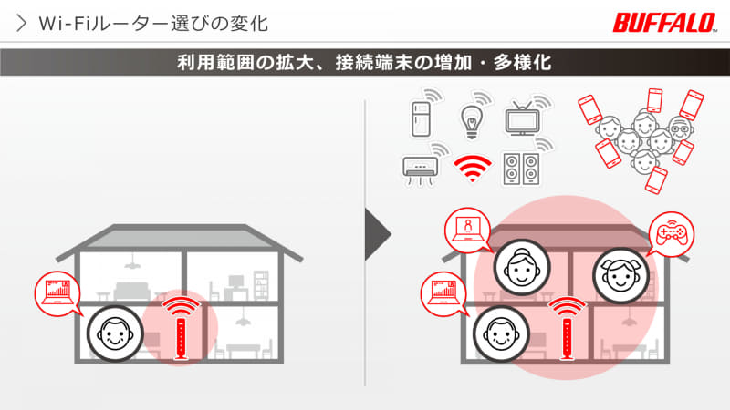 家庭でもWi-Fiデバイスの増加