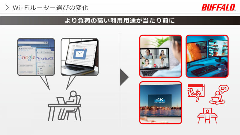 ルーターの選び方の変化