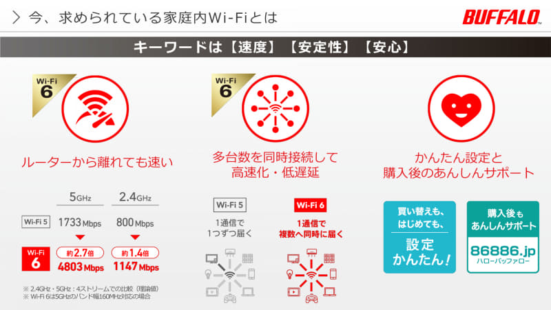 Wi-Fi 6による高速・低遅延化