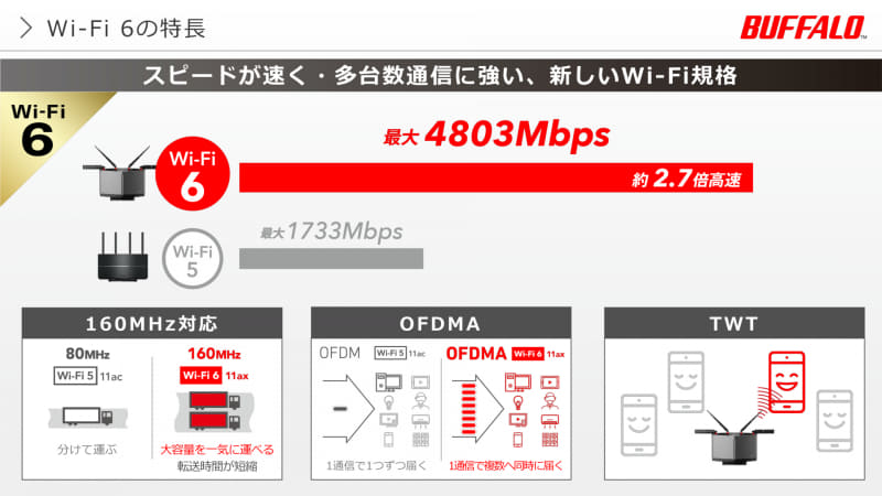 Wi-Fi 6導入のメリット