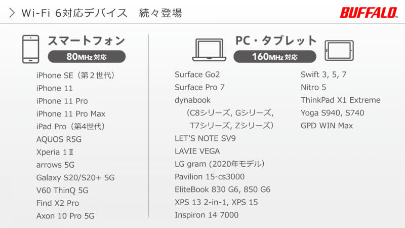現在のおもなWi-Fi 6対応デバイス