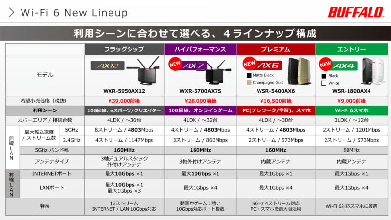 それぞれのスペックと価格