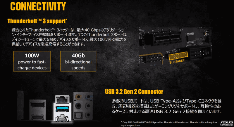 別売りのThunderbolt 3拡張カードもサポートする