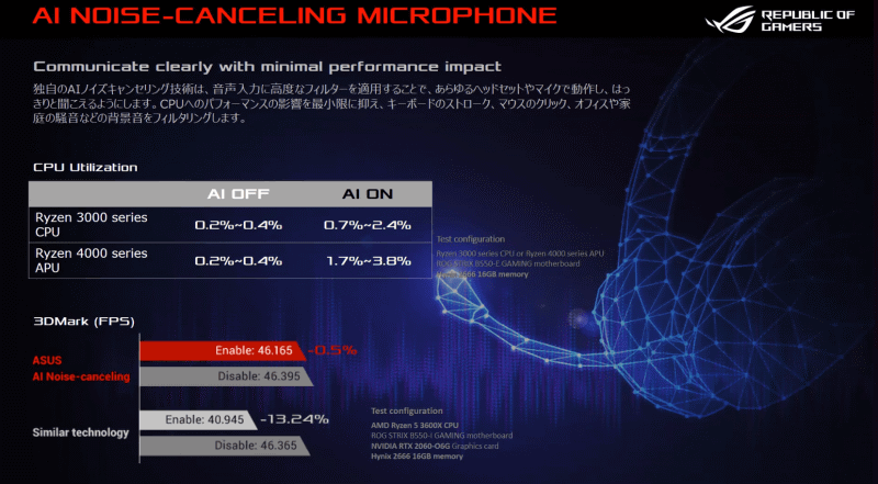 同様の技術と比較して性能へのインパクトが少ない