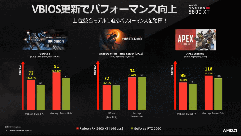 ビデオBIOSの更新で対抗はGeForce GTX 1660 TiからRTX 2060へ