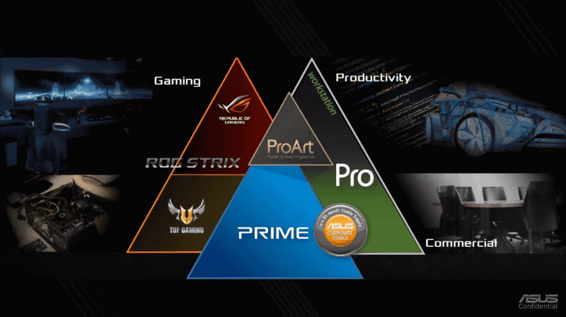 各ラインの位置づけ