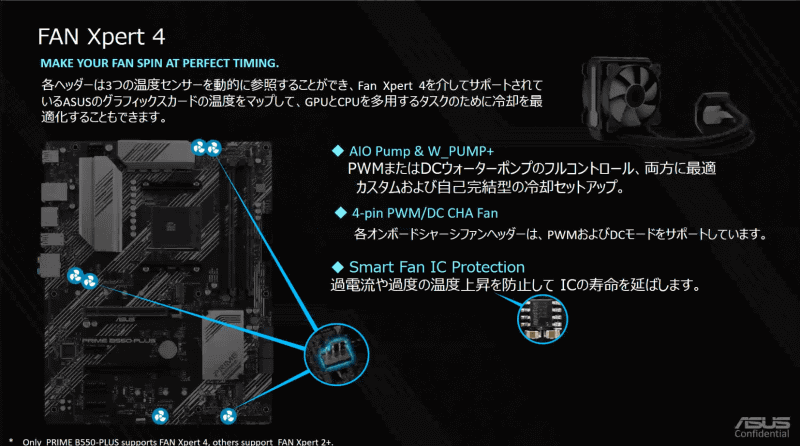 各所の実際の温度に応じてファンの回転数を変更するFAN Xpert 4