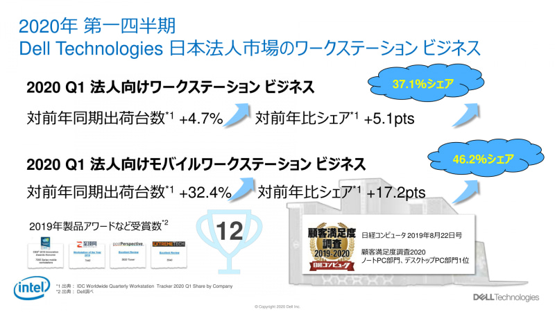 モバイルワークステーションは大きく成長