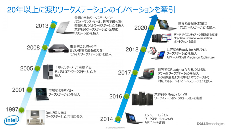 Dellのワークステーションシリーズの系譜