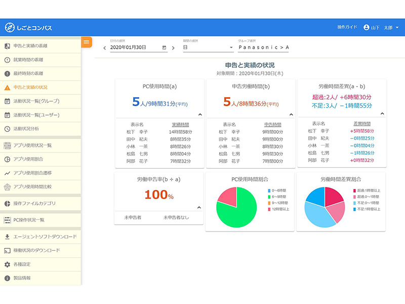 しごとコンパス