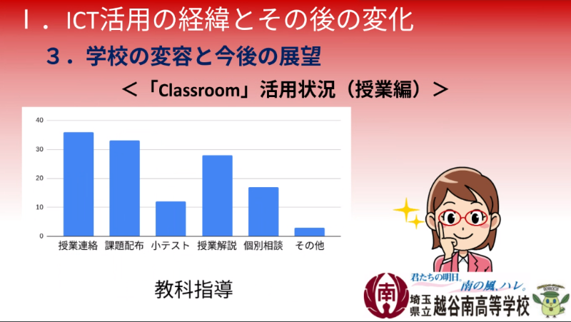 越谷南高校でのClassroomの活用例