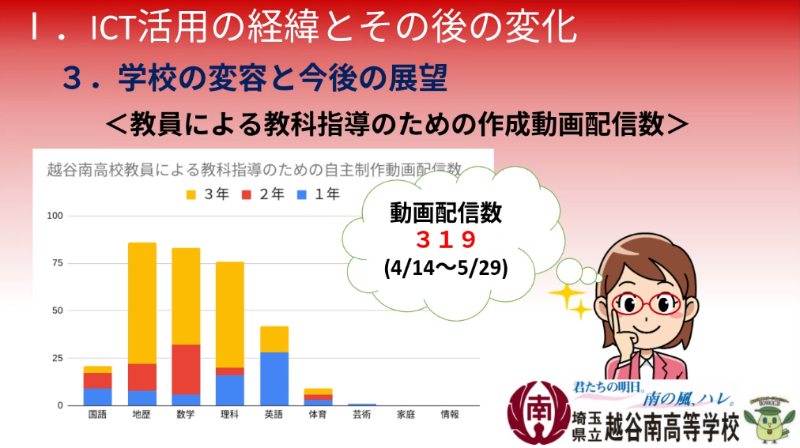 越谷南高校では数多くの動画を作成し配信した