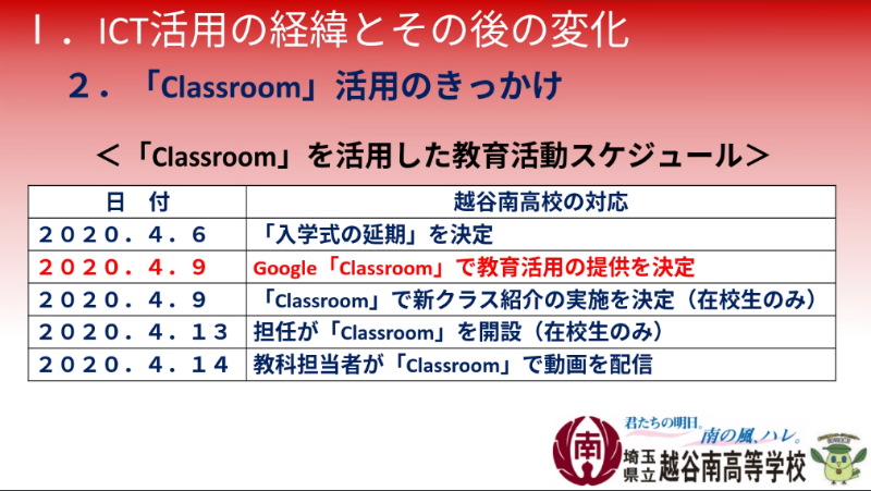 越谷南高校の取り組み